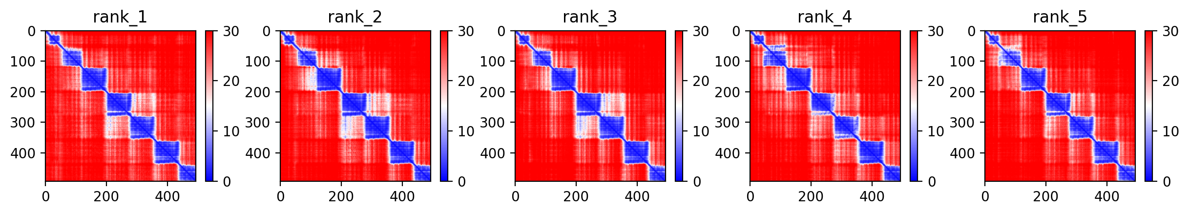 Predicted Aligned Error (PAE) plot